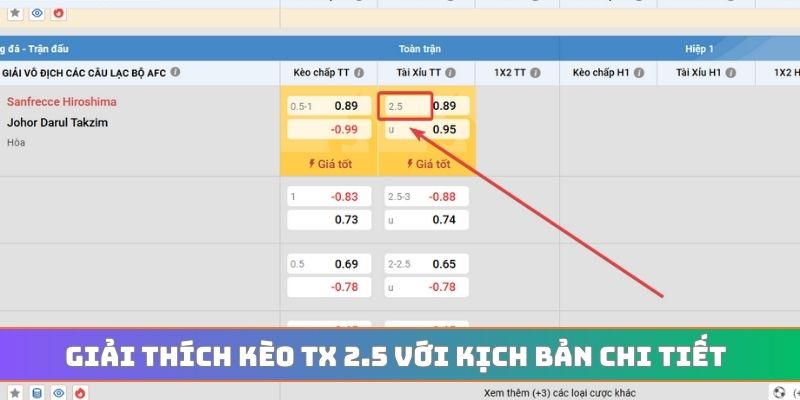 Giải thích kèo tx 2.5 với kịch bản chi tiết