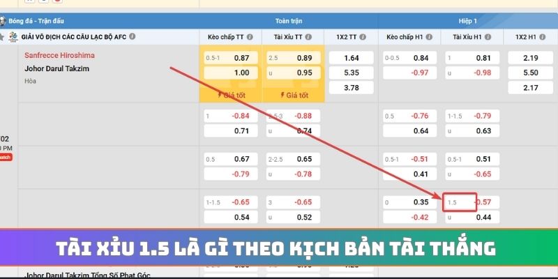 Tài xỉu 1.5 là gì theo kịch bản tài thắng